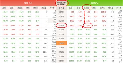 美式報價 歐式報價|歐式選擇權定義、類型及對比美式期權